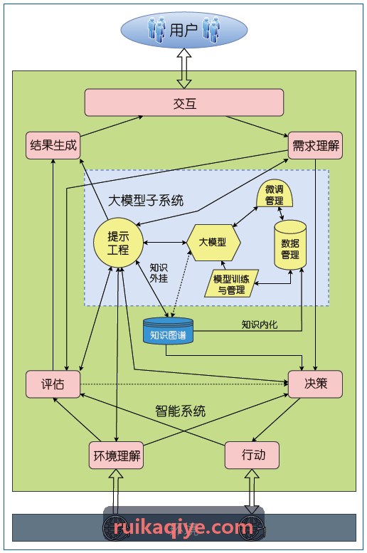 学生体质健康多维大数据分析报告